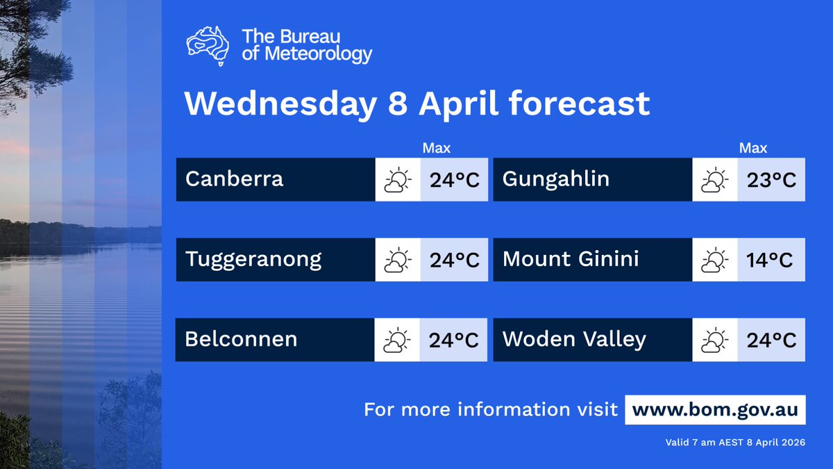 Bureau of Meteorology Australian Capital Territory tweet media