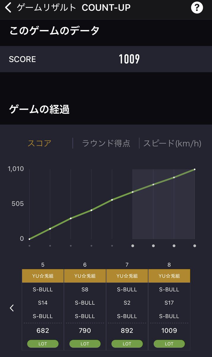 ゆーさん👯🙆🌴 tweet media