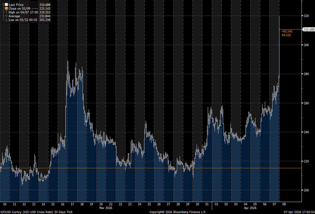 Zach Pandl tweet media