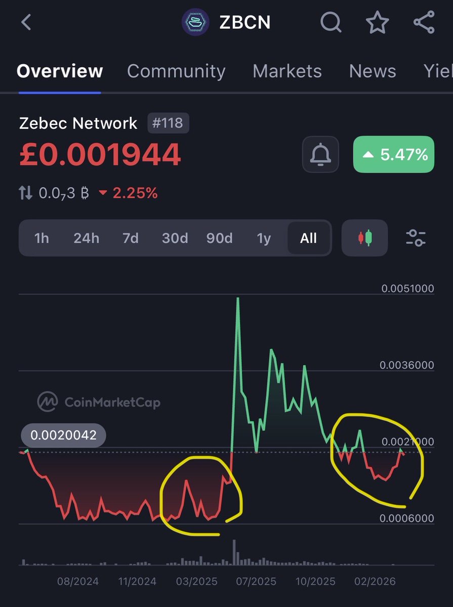 TRUTH PILLS 💊💊 tweet media