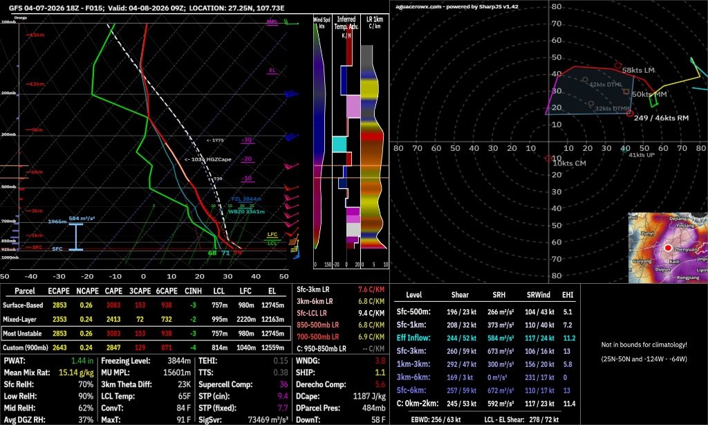 Skies Of The UK tweet media