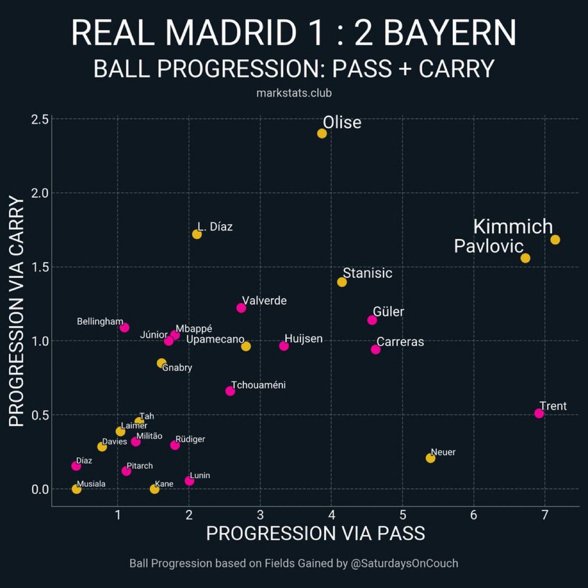 Football Talk tweet media
