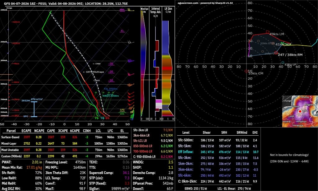 Skies Of The UK tweet media