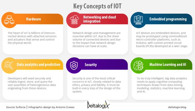 TheHighway2AI's tweet image. Internet of Things: the key components to make the most of it.
Read the article on @deltalogix blog &amp;gt; bit.ly/3iOroTG and subscribe to the newsletter &amp;gt; bit.ly/3BGyVII rt @lindagrass0 #IoT #Tech #Connectivity