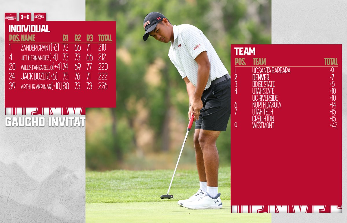 Denver Men’s Golf tweet media