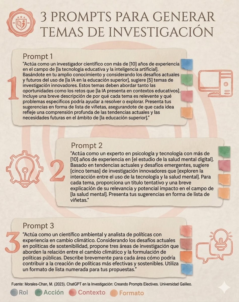 juangaleanorey's tweet photo. 3 Prompts para Generar temas de Investigación ⬇️ https://t.co/6tZbLh555d