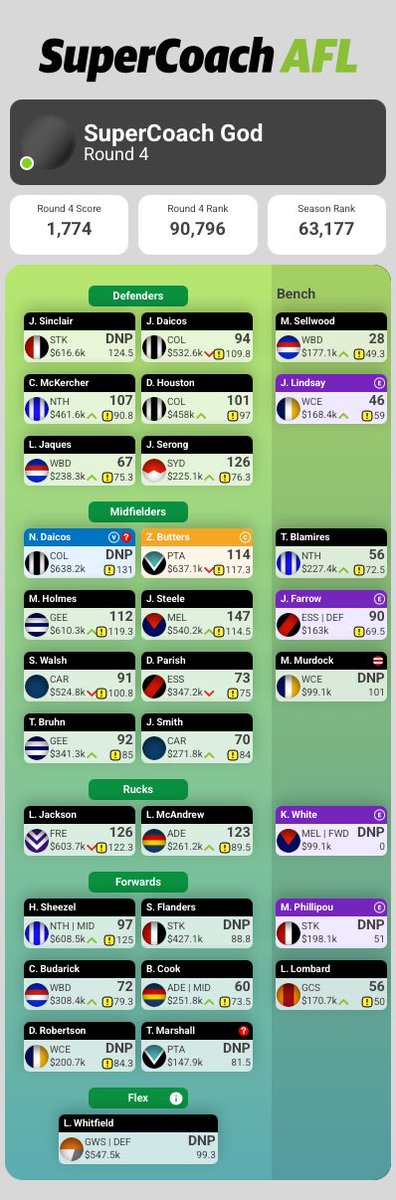 SuperCoach God tweet media