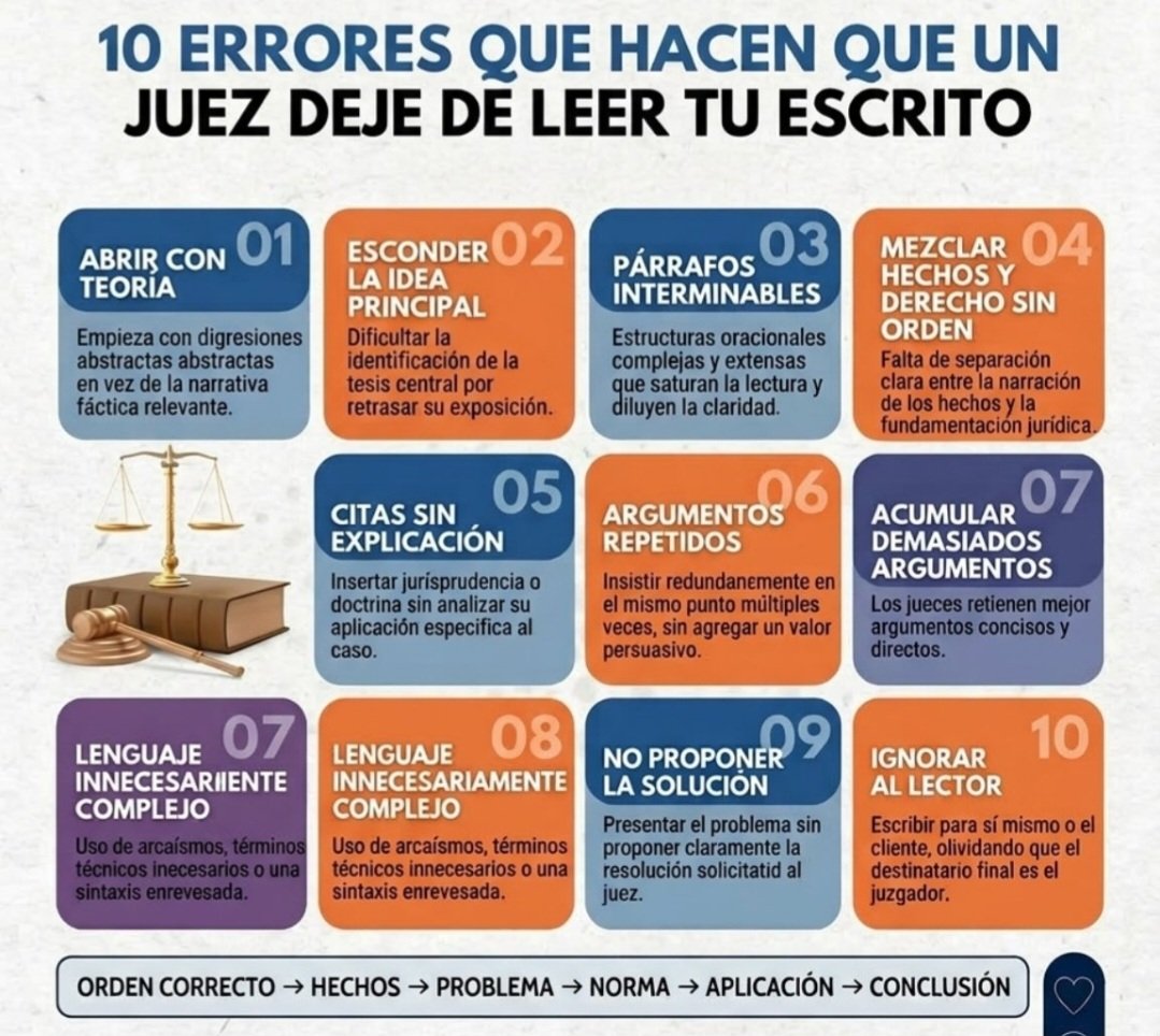 juangaleanorey's tweet photo. 10 Errores que Hacen que un Juez deje de leer tu escrito 👇 https://t.co/v8Vrzs7yQ8