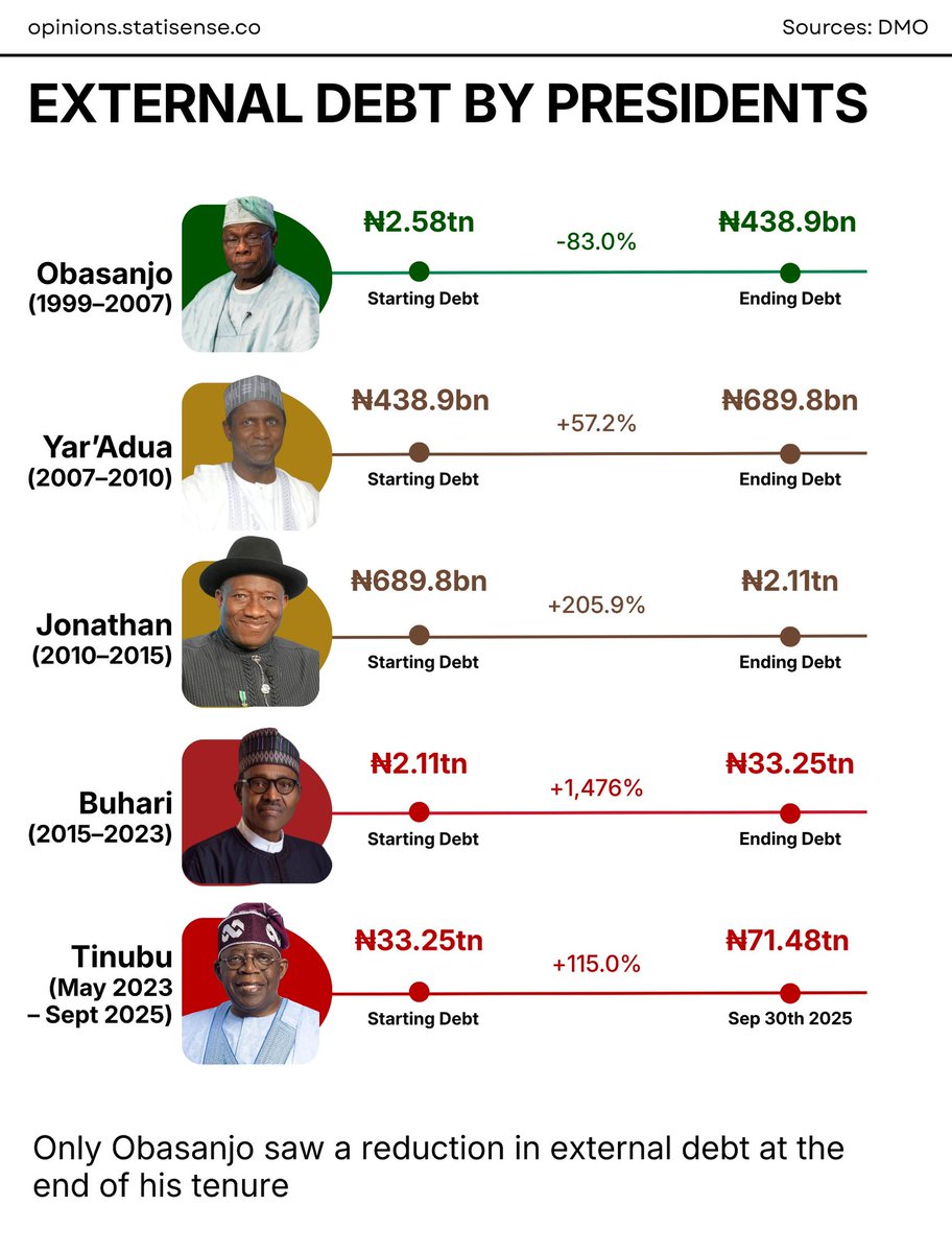 Uzo249's tweet photo. @MasterBolaji Oga, go warm eba chop. Mugu!!! https://t.co/7pvJznvuzA