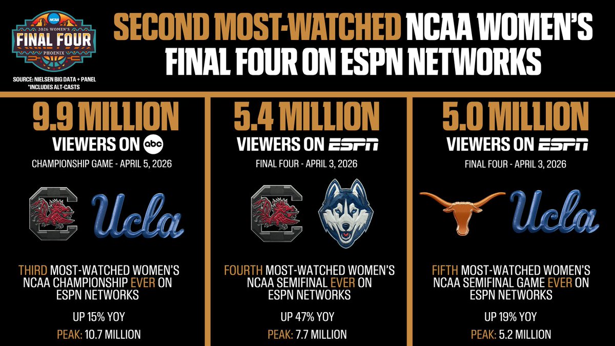 ESPN PR tweet media