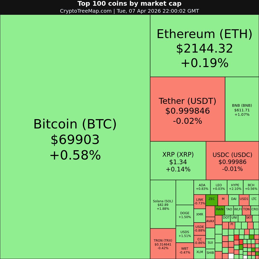 CryptoTreeMap tweet picture