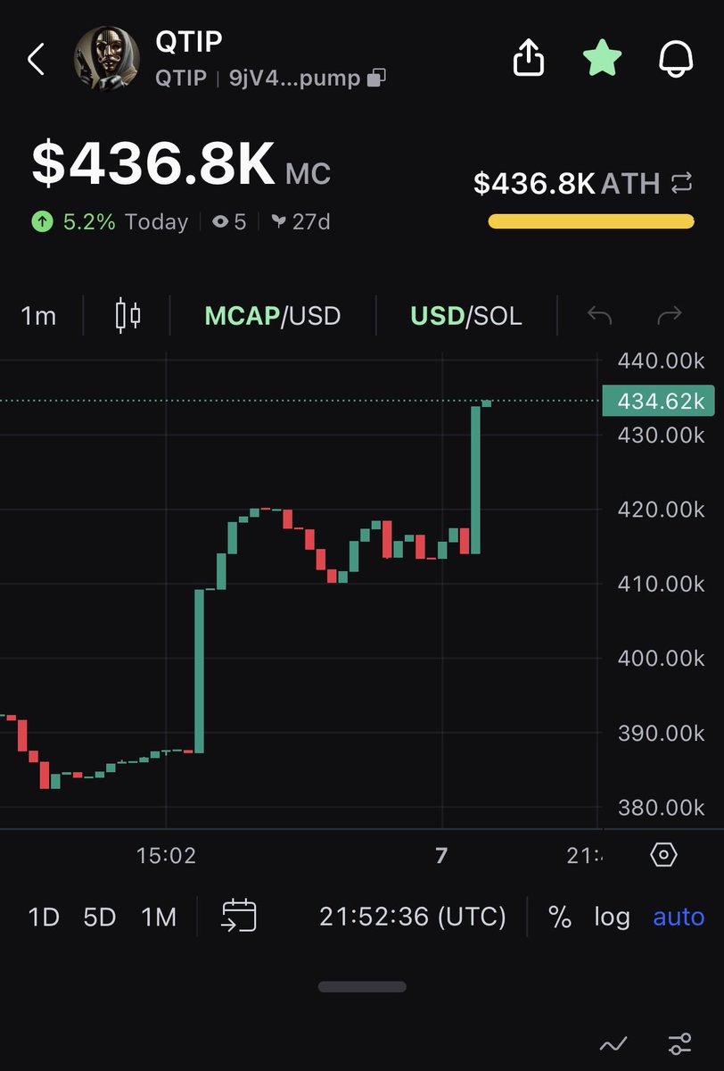 $QTIP Guard tweet media