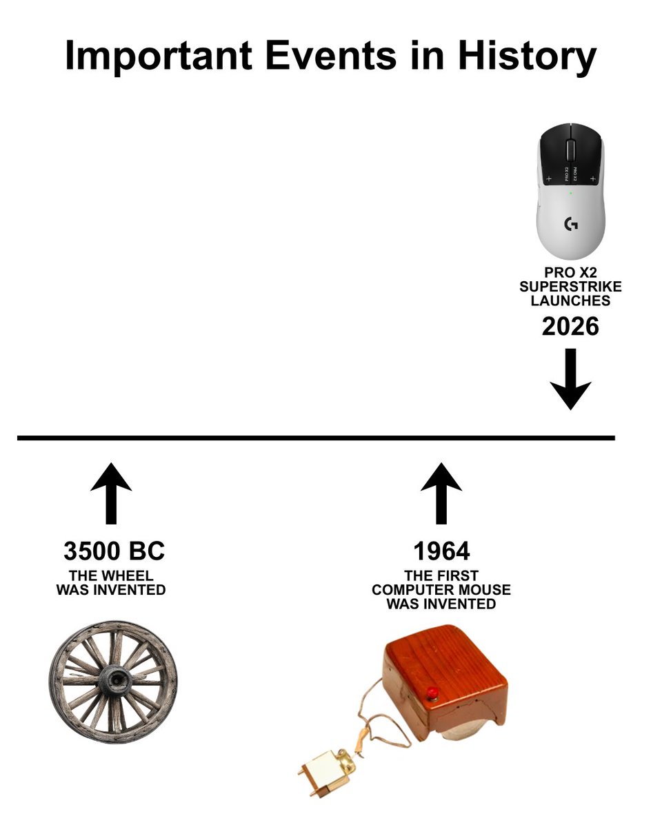 Logitech G tweet media