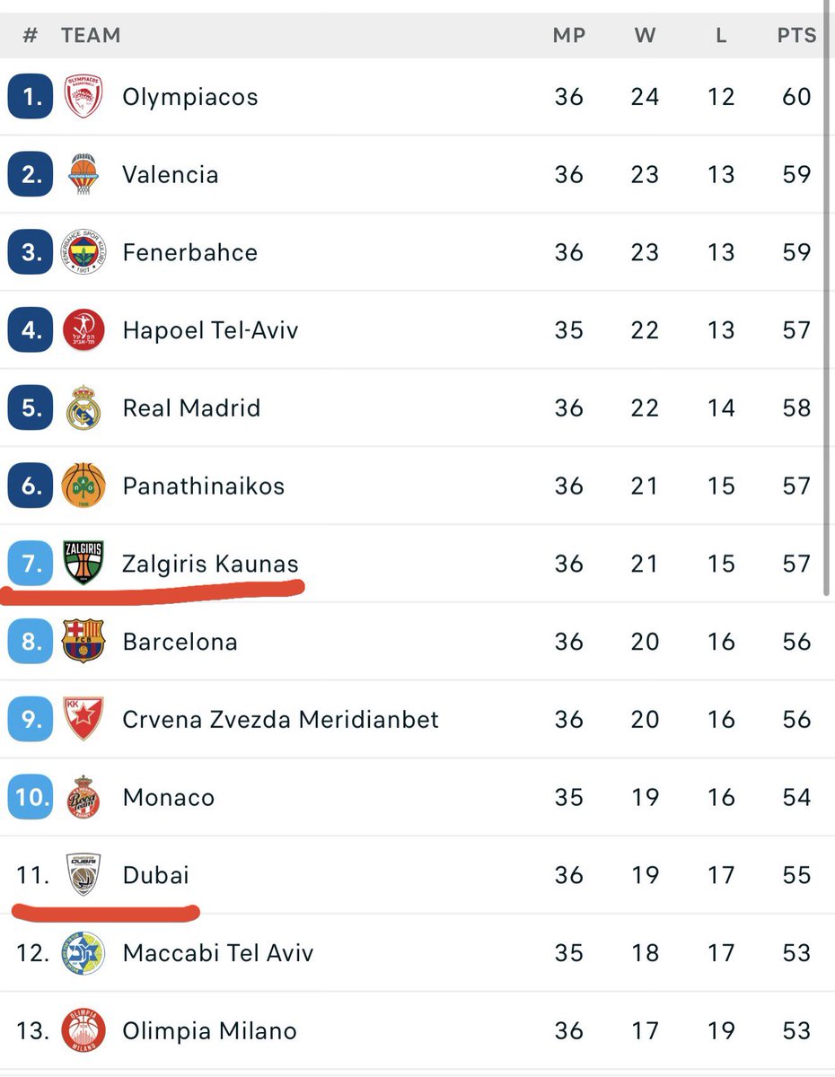 ŽalgirisKaunas tweet media
