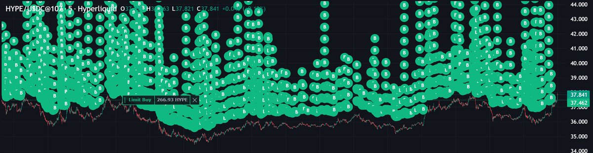 Hyperliquid News tweet media