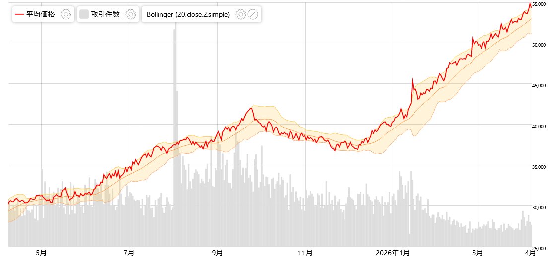 みんなのポケカ相場 tweet media