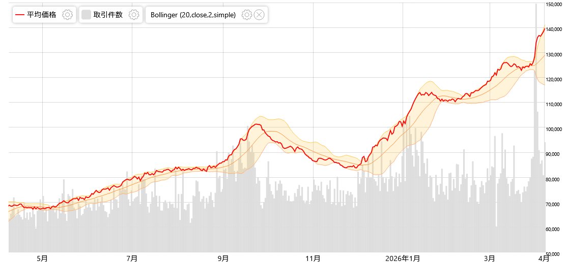 みんなのポケカ相場 tweet media