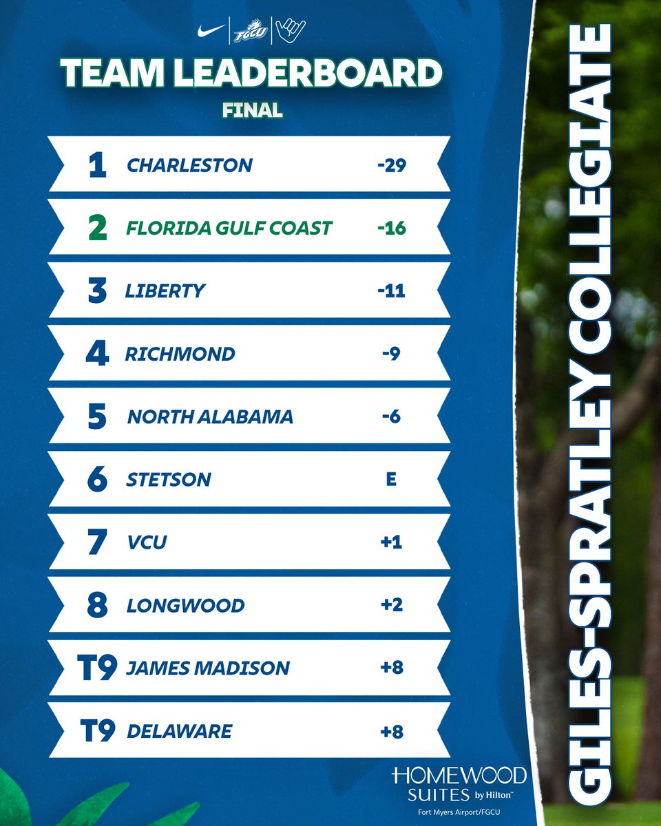 FGCU Men's Golf tweet media