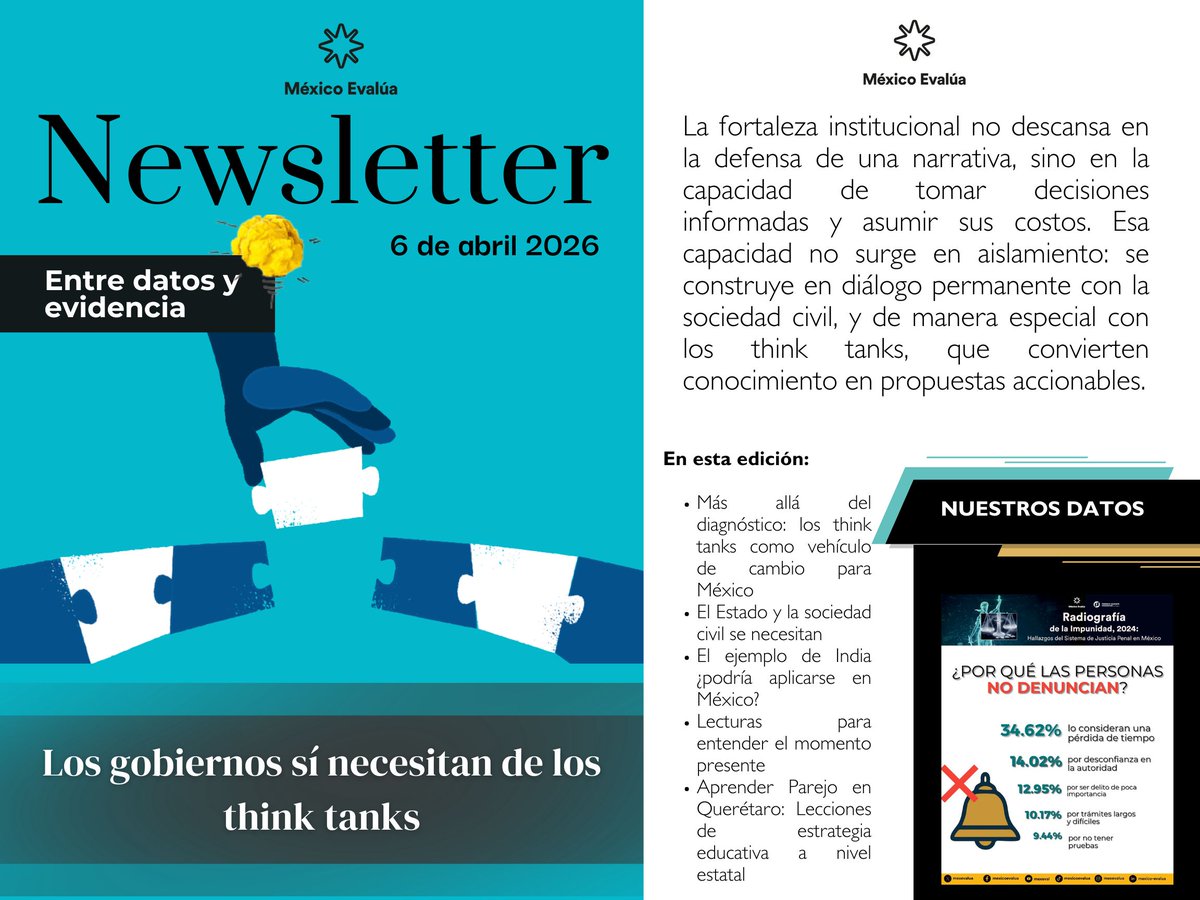 mexevalua's tweet image. 📰 ¡Ya salió nuestro #Newsletter! 📰

🤝 La suma de esfuerzos entre gobierno y ciudadanía es la clave para transformar la sociedad. Con este ánimo es que trabajamos los think tanks como México Evalúa.

Algunos ejemplos de nuestras investigaciones para convertir datos en bienestar