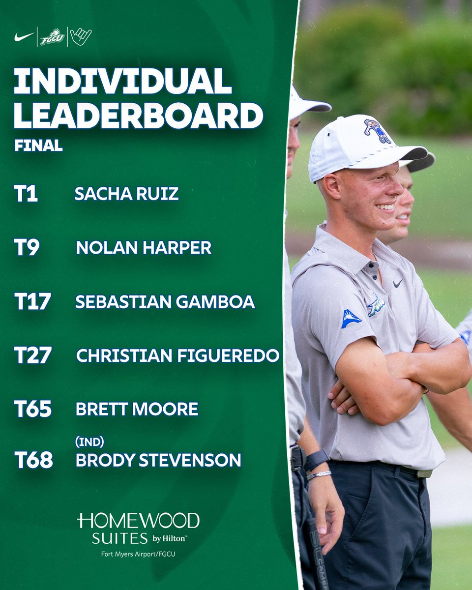 FGCU Men's Golf tweet media