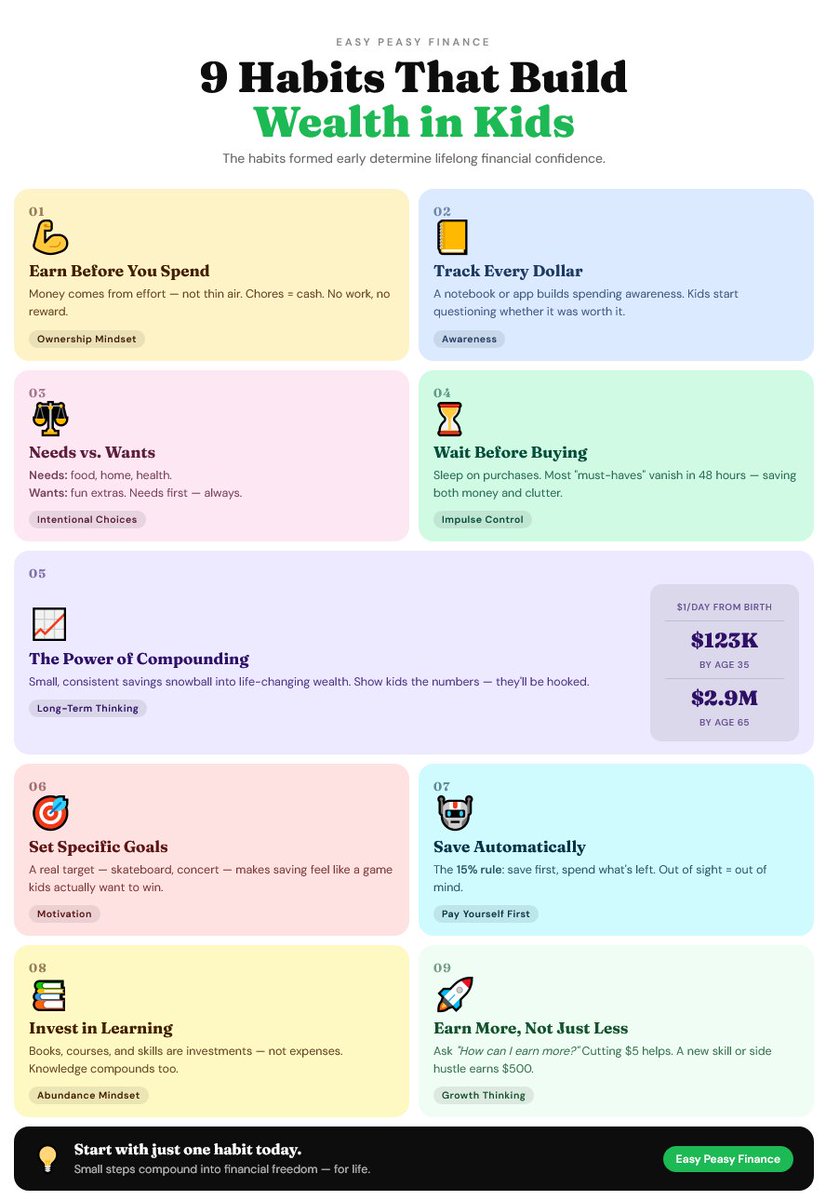 Easy Peasy Finance tweet media