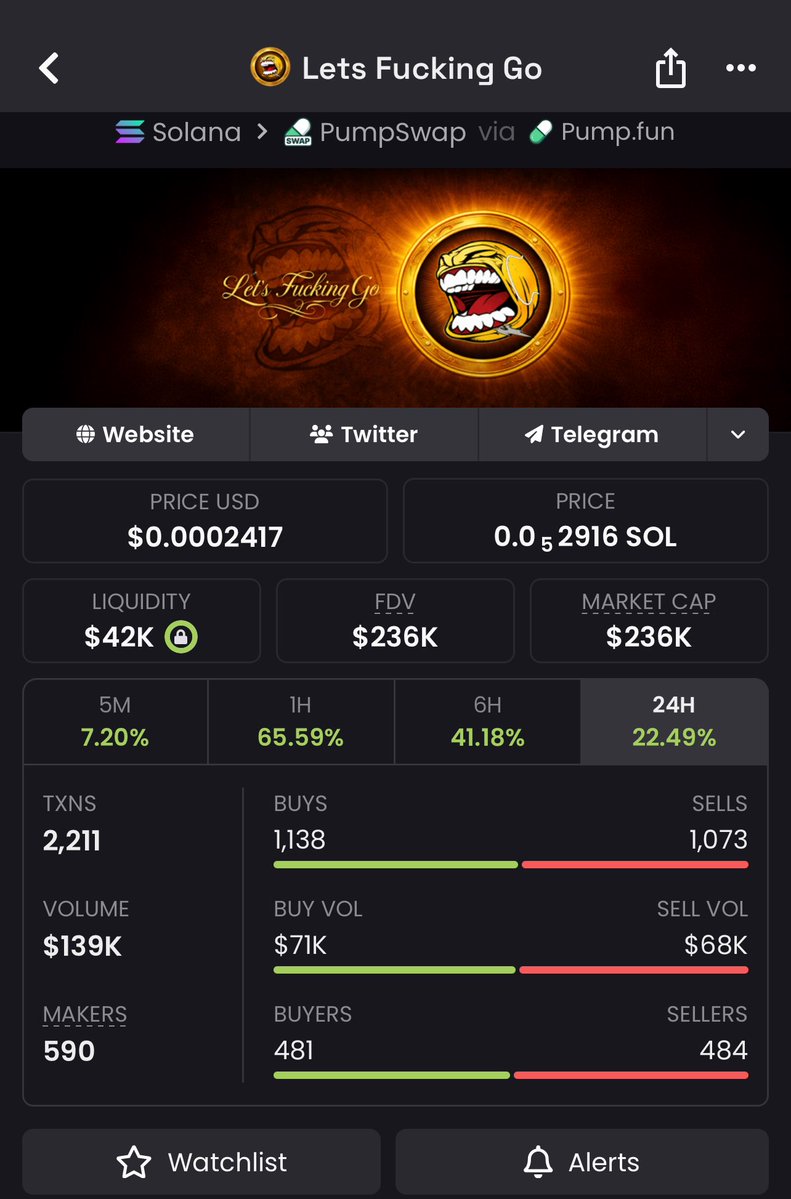 Meme_WoIf's tweet image. 🔥 Solid performance by the squad! We entered $LFG around $31K MCAP and saw it surge beyond $236K+ 🚀💎
#Solana #memecoin #Pump #Trending #Nfts #BTC #memecoin1000x #Pumpusdt #TrendingNow #LFG 

Fh5fNaGMHQfencSGj83kyp26RrB3fCoYtYuLvXaRpump