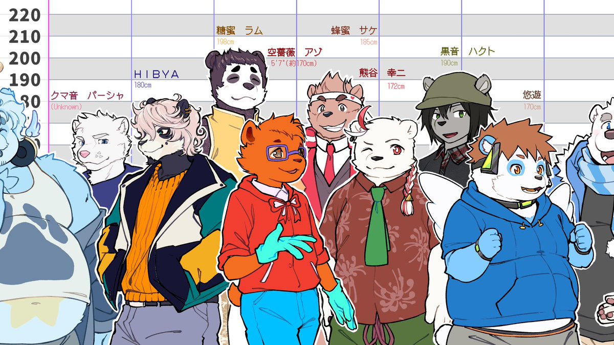 pm8sleepy's tweet photo. 分割紹介②

クマ音パーシャ（※身長不明）
HIBYA
糖蜜ラム
空薔薇アゾ
蜂蜜サケ
熊谷幸二
黒音ハクト
悠遊 https://t.co/PtYYnQ6jk5