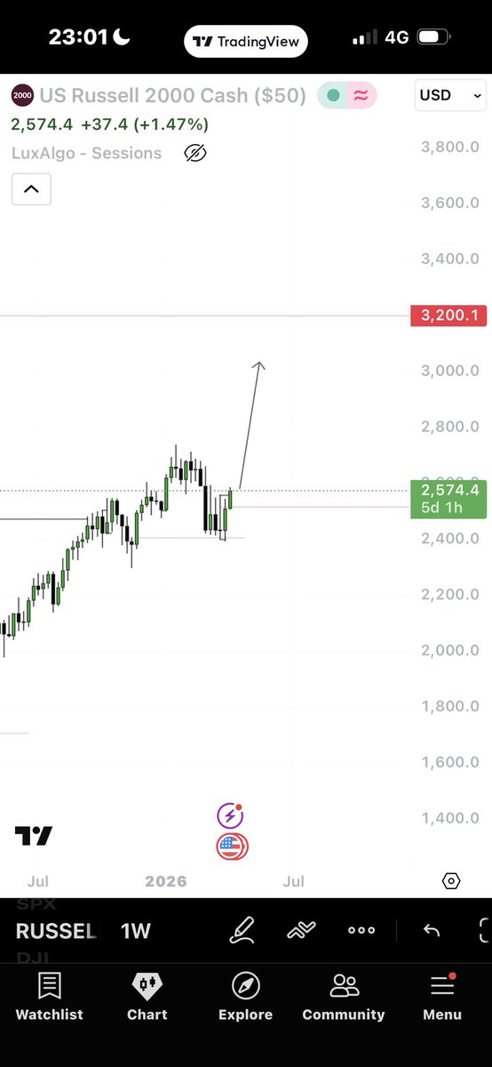 SW 💹🧲 tweet media