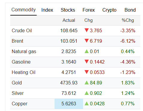 Mike Zaccardi, CFA, CMT 🍖 tweet media
