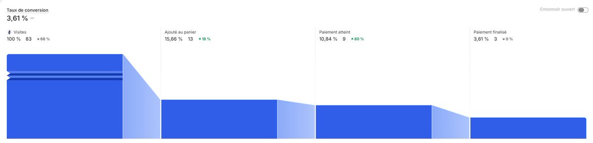ecominho 💻 tweet media