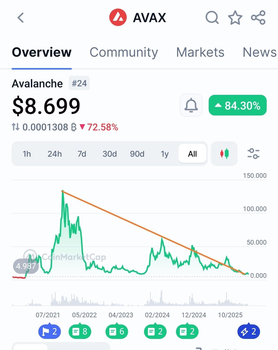 Crypto Njai tweet media