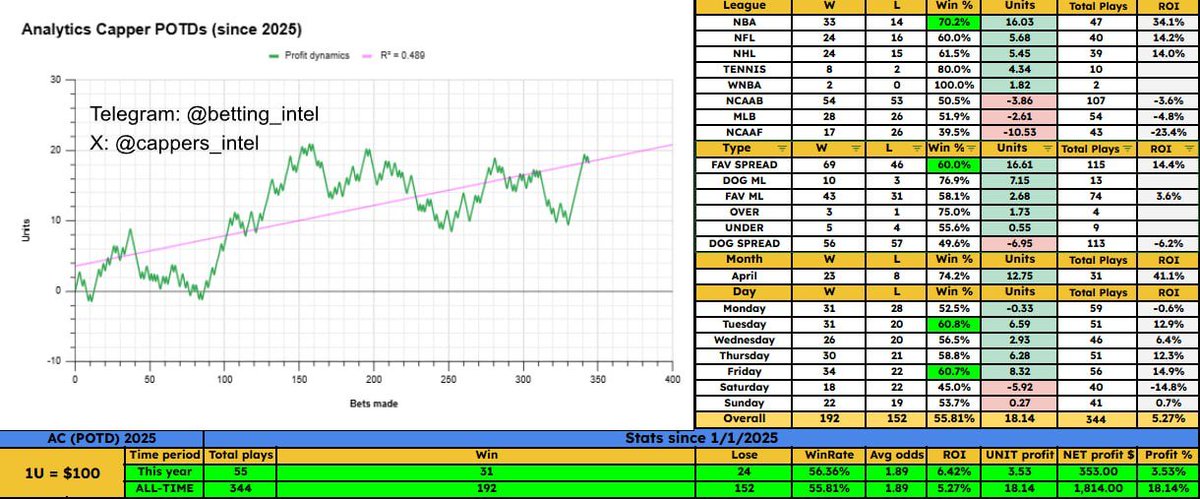 Betting Intel tweet media