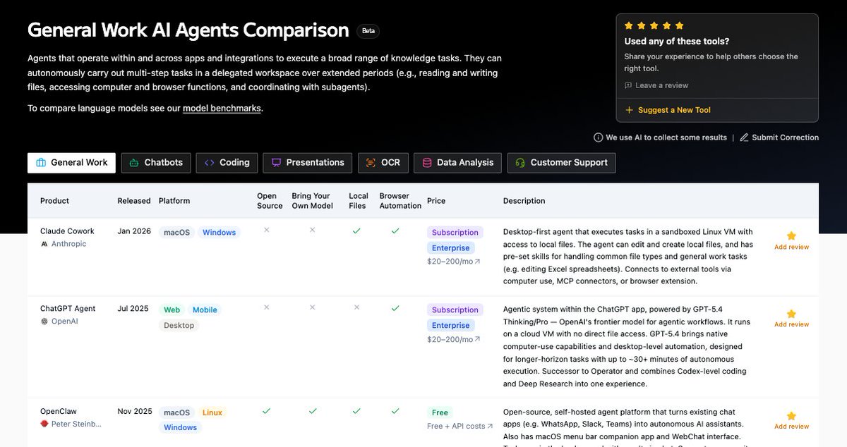 Artificial Analysis tweet media