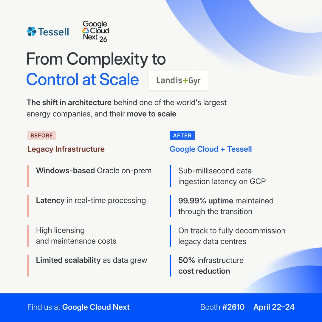 Tessell Ai tweet media