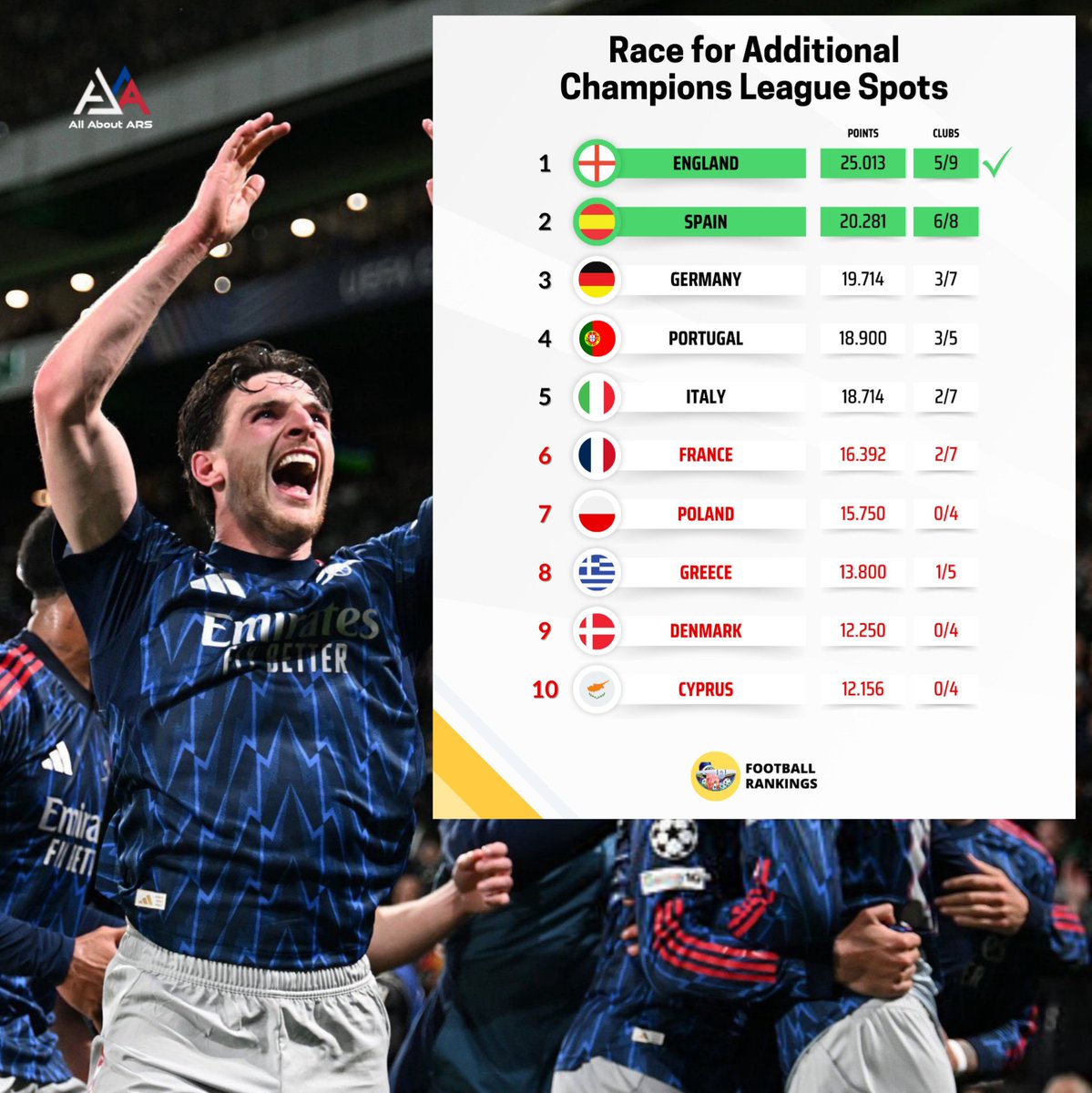 ALL ABOUT ARSENAL FC tweet media