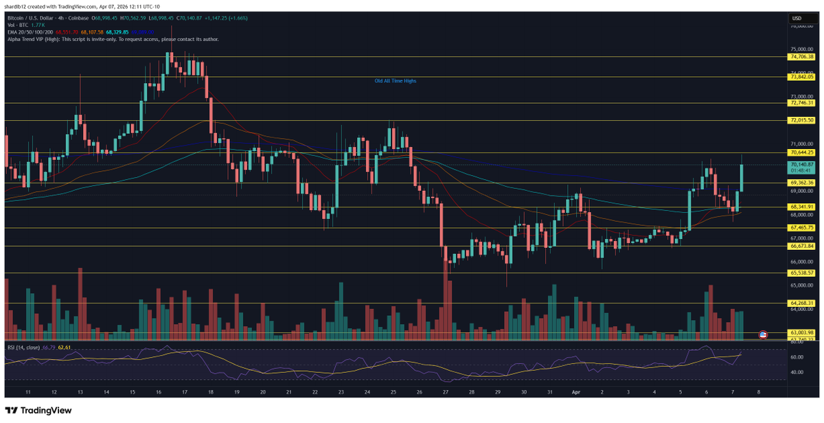 Don’t Follow Shardi B If You Hate Money tweet media