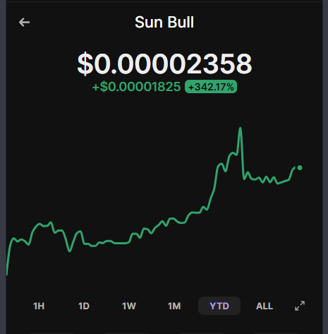 sunbullsol's tweet image. The winds are out of the bag and the chart is catching fire. +342%. 

$SUNBULL #Memecoins #PumpFun