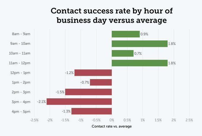 猪瀬 竜馬 | amptalk アンプトークCEO | 海外セールスデータ tweet media