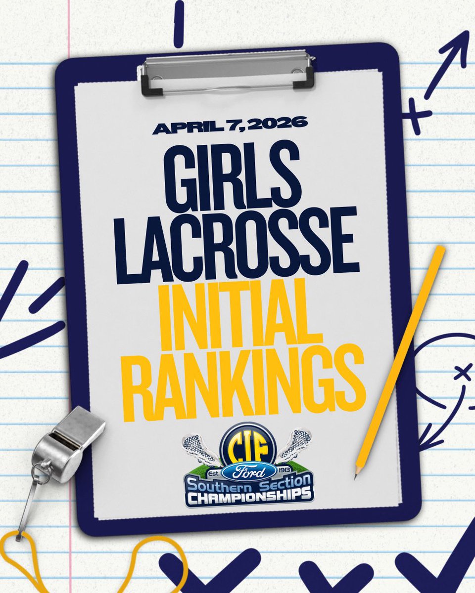 CIFSS's tweet photo. 🚨GIRLS LACROSSE INITIAL RANKINGS as of 4/7/26🚨
Head to the link below to view where your Girls LAX program currently ranks! 🥍
🔗 https://t.co/xcy5OQcvNr
#CIFSSLAX https://t.co/pHfW1elmbL