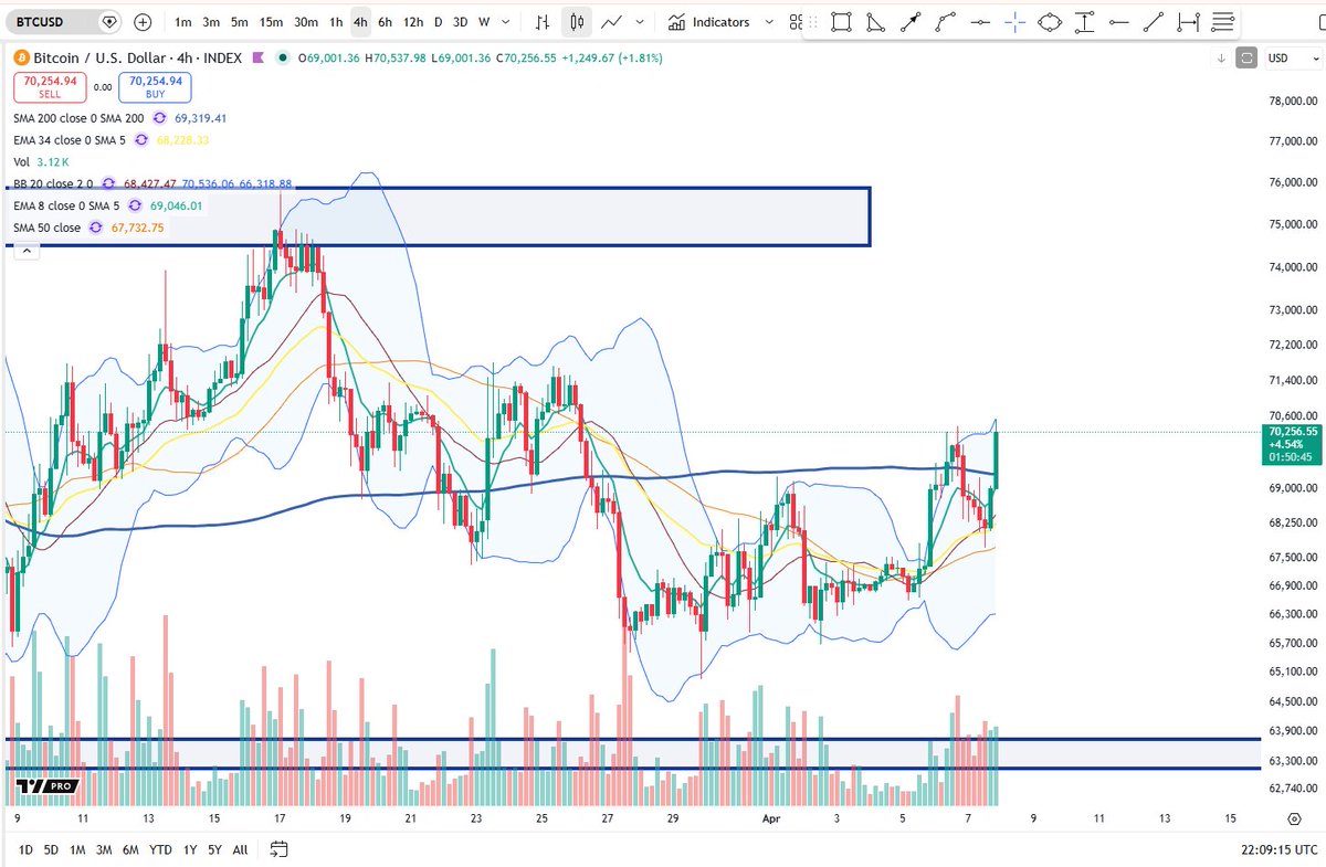 Cheds Trading tweet media