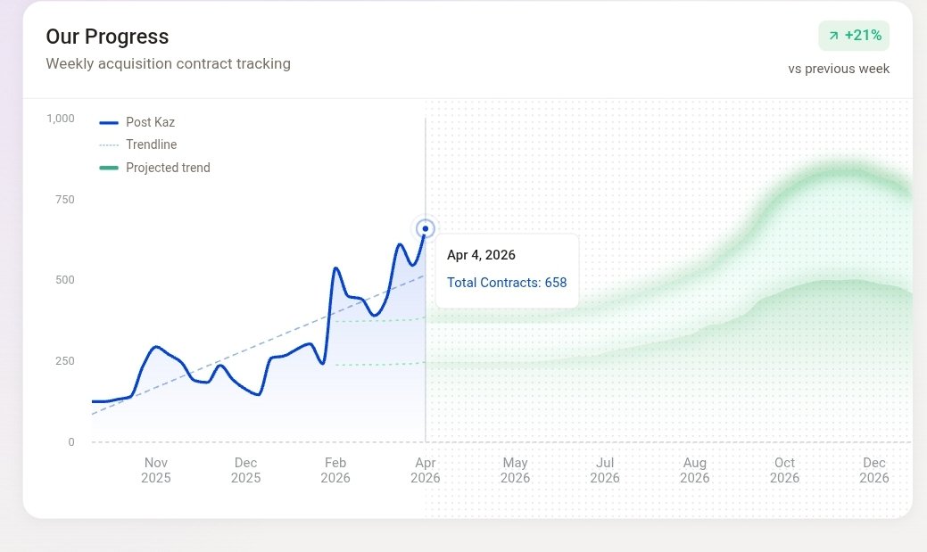 Opentrack tweet media