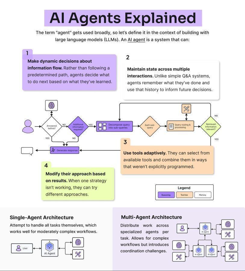 Ronald_vanLoon's tweet image. #AIAgents Explained
by @femke_plantinga

#GenerativeAI #ArtificialIntelligence #MachineLearning