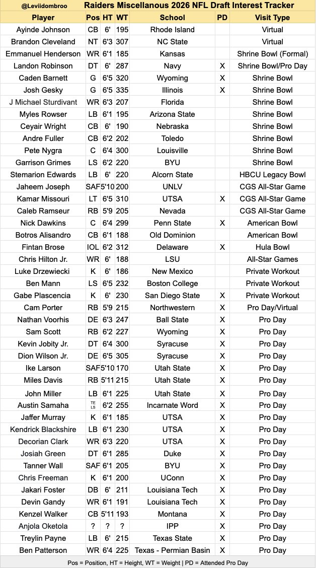 Levi Dombro tweet media