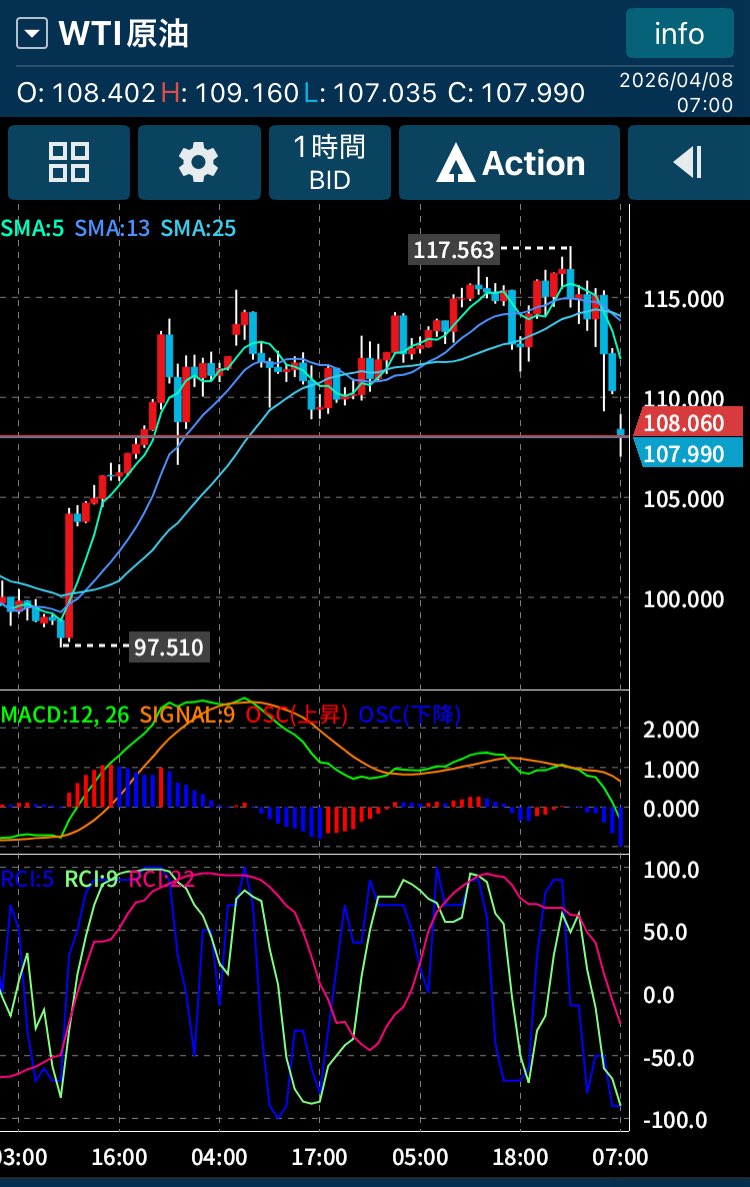 ちりつも二等兵（高配当・ｲﾝﾃﾞｯｸｽ・FX・金・不動産CF） tweet media