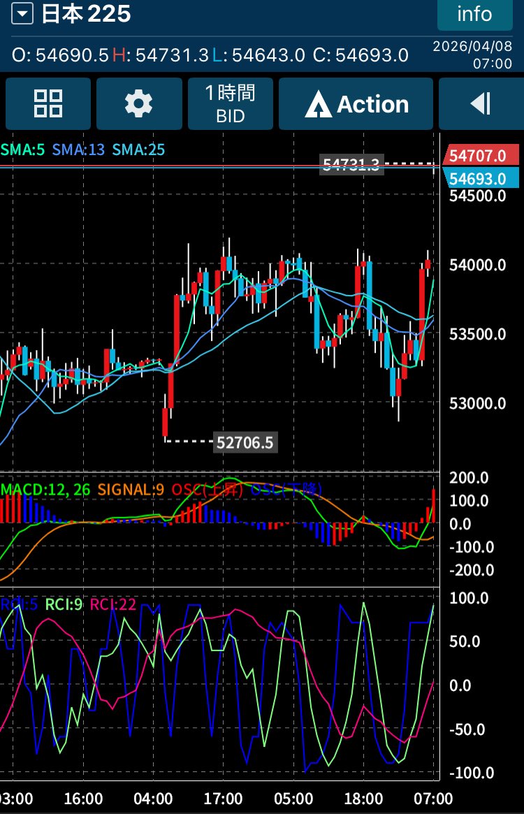 ちりつも二等兵（高配当・ｲﾝﾃﾞｯｸｽ・FX・金・不動産CF） tweet media