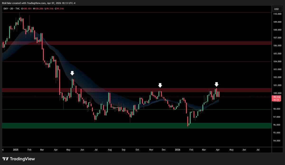 RISKTAKE. tweet media