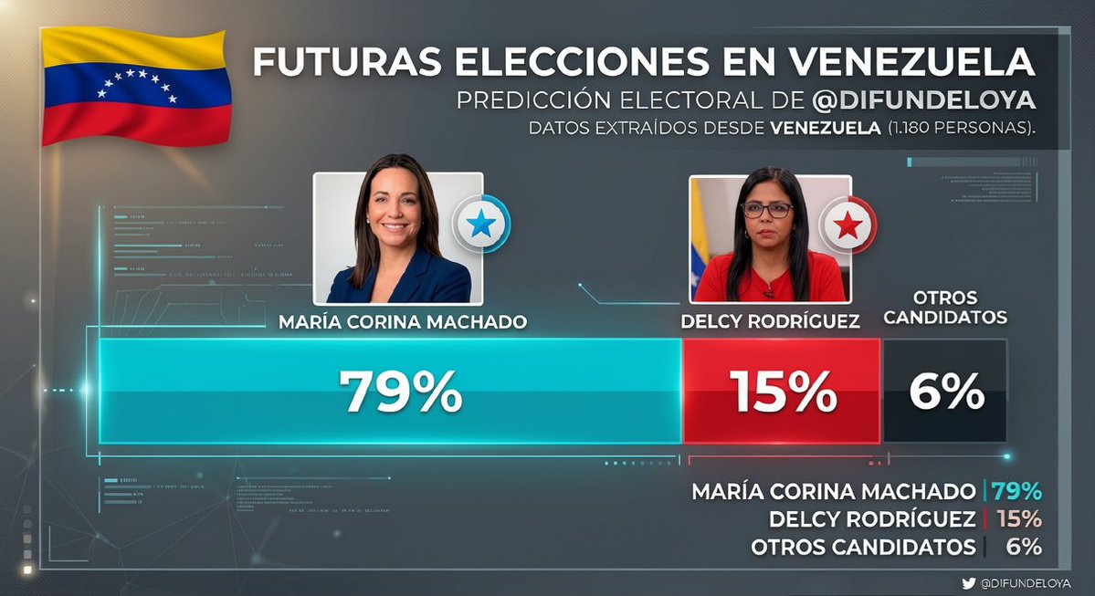 ¡DIFUNDELO YA! tweet media