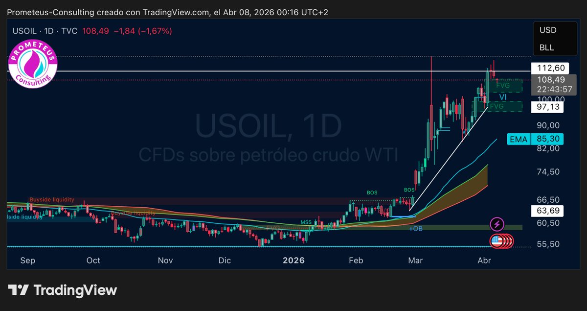 Prometeus Consulting tweet media
