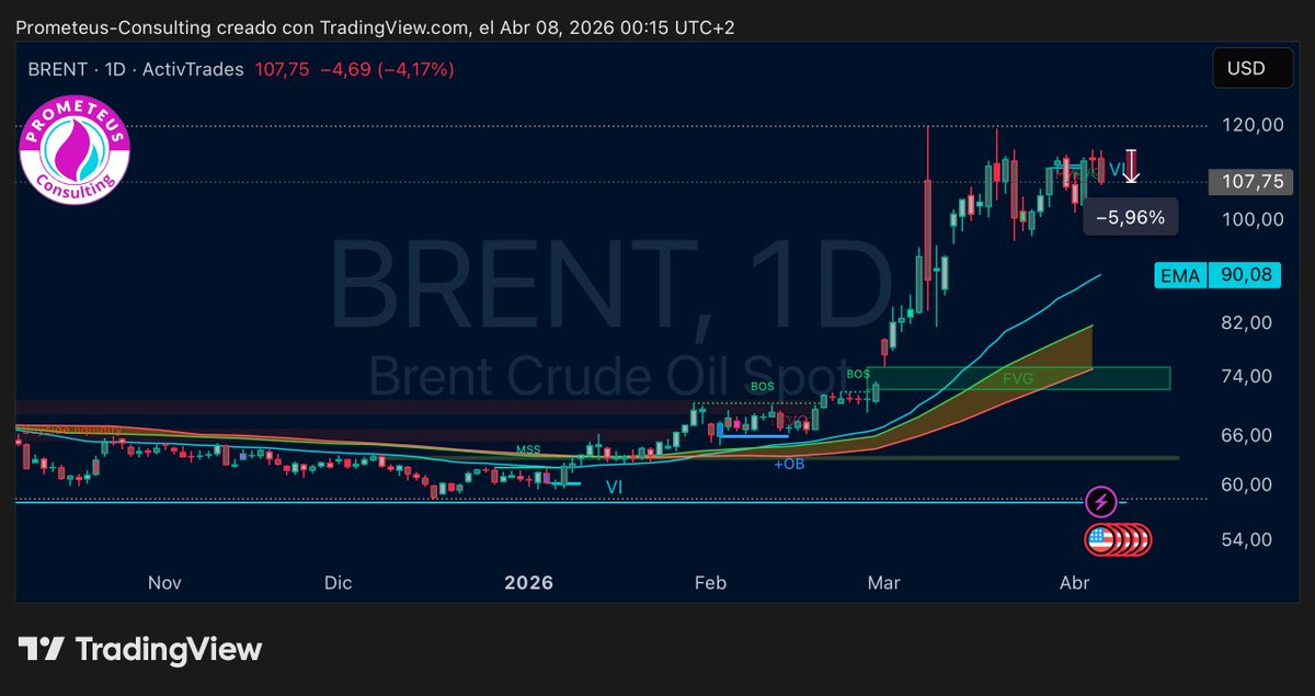 Prometeus Consulting tweet media