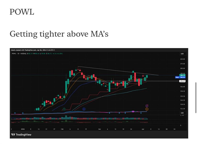 n_bancroft2's tweet photo. $POWL

Impressive move today out of the tightening base from watchlist. 

No position. https://t.co/KdZXqRBZc6